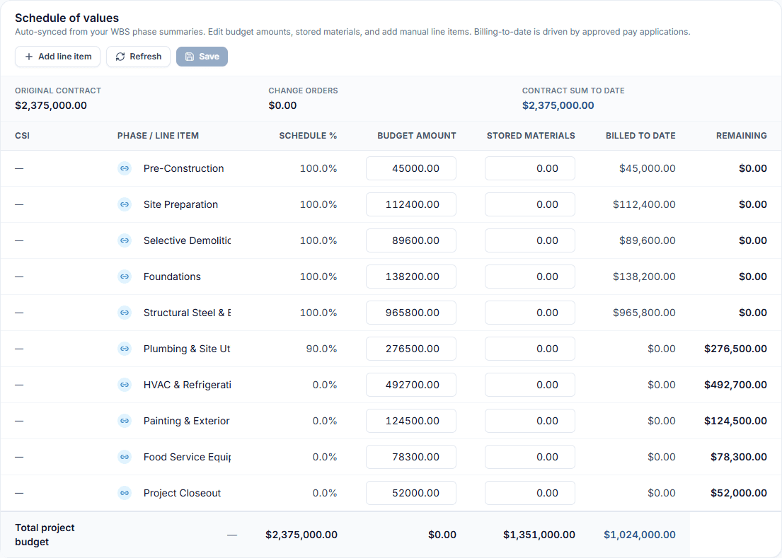 BalanceBuild Pro schedule of values showing Schedule percent from Gantt and billed to date BalanceBuild Pro schedule of values with phase line items, Schedule percent from Gantt, budget amounts, Stored materials, billed to date, and remaining