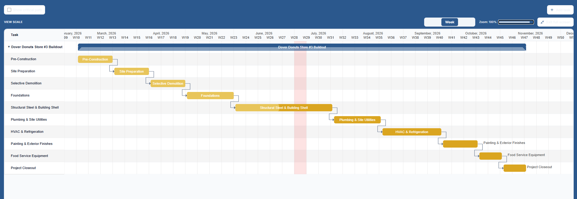 Construction Gantt schedule tied to CSI billing phases BalanceBuild Pro interactive Gantt chart linking schedule tasks to CSI phase budgets